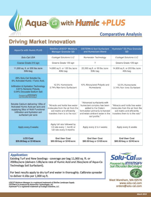 Aqua-Ca with Humic PLUS Soil Surfactant For Cheap