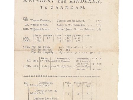 Veertiende Vervolg van de Alphabetische Naam-Lyst der Groenlandsche en Straat-Davissche Commandeurs, voor  t Jaar 1785. Uitgegeeven door de Makelaar Meyndert der Kinderen Te ZAANDAM. Hot on Sale